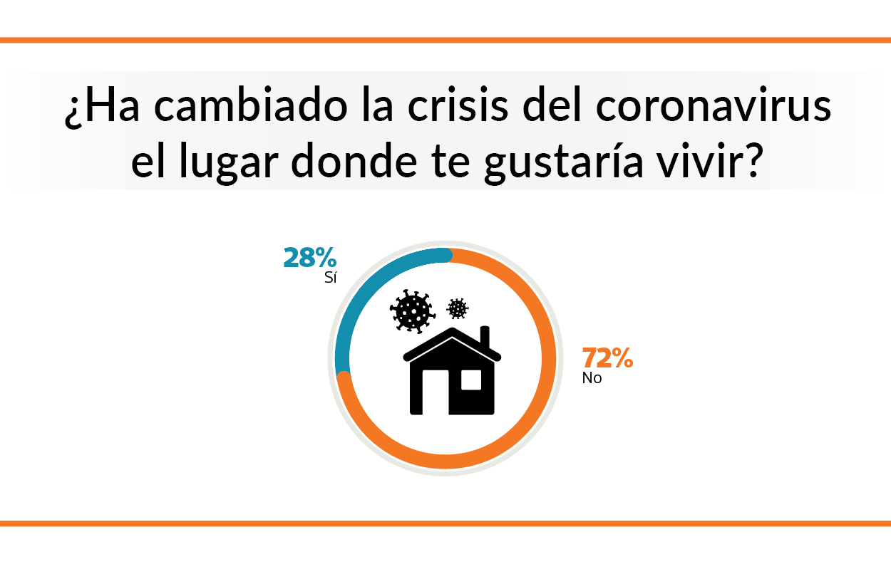 crisis covid y residencia